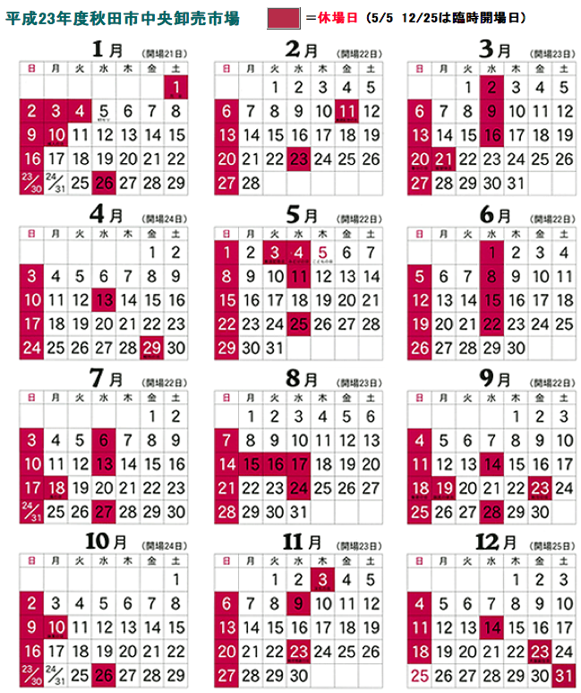 平成23年度秋田市中央卸売市場