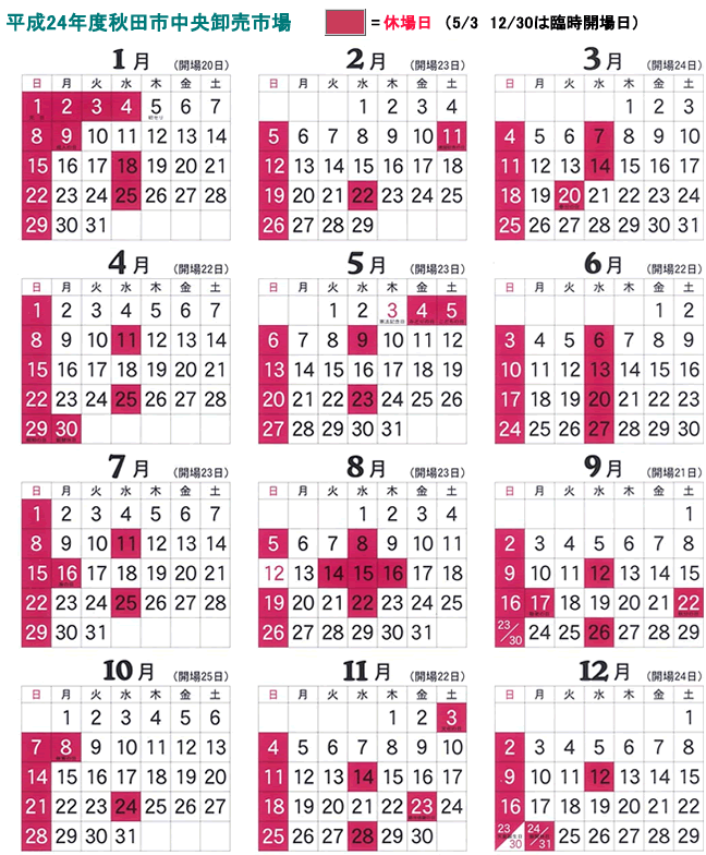 平成24年度秋田市中央卸売市場
